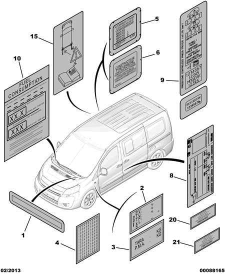 Diagbox Tutorial - Activate Cruise Control, Trip Computer - Citroen  Dispatch (Jumpy) 