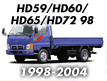 HD59/HD60/HD65/HD72 98 (1998-)