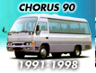 CHORUS 90 (1991-1998)